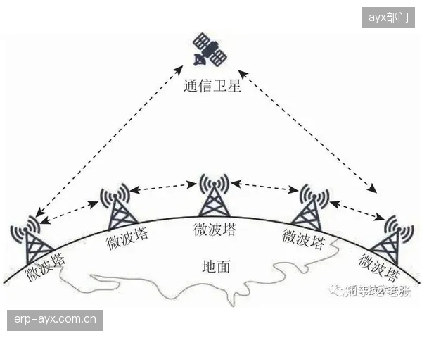 SRT低延迟协议的普及，正在从经济性上清退昂贵的卫星链路在二三线赛事中的应用