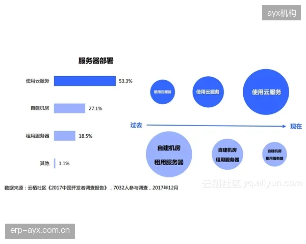 基于Web3.0的球迷组织（DAO）将深度介入俱乐部决策，从季票定价到球衣设计，内容共建成为新常态